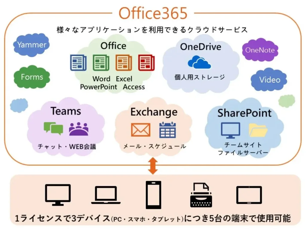 MacでもOfficeが使える