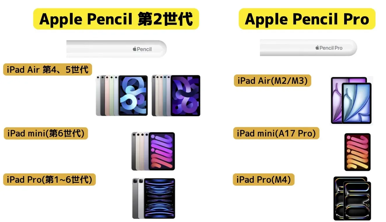 Apple Pencil iPad 対応機種
